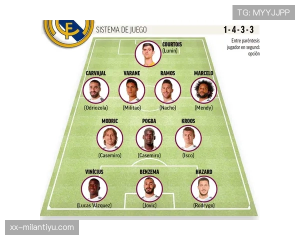 多线竞争之下，皇马阵容深度能否支撑赛季走势？