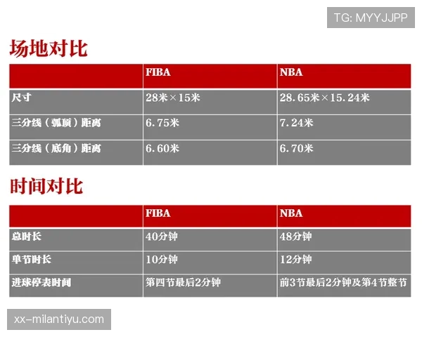 NBA加时赛的球权规则如何判定，到底该用半场规则还是掷硬币？