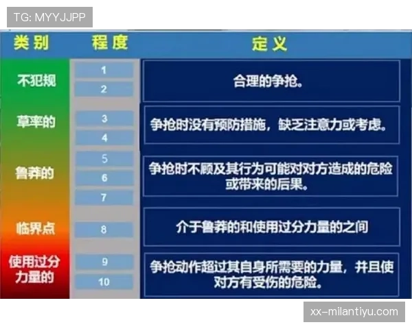 如何判定无球犯规？球员行为解读与判罚标准解析