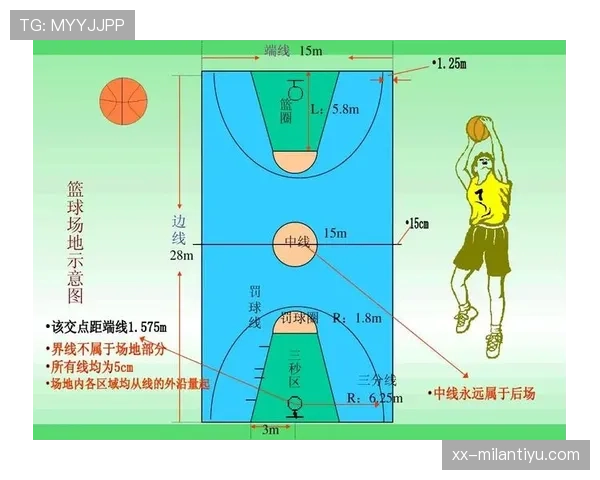 深入分析篮球规则中阻挡犯规的界定条件与裁判吹罚尺度