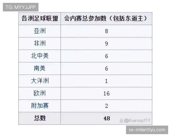 2026世界杯48队12小组赛制如何分组及晋级规则详解