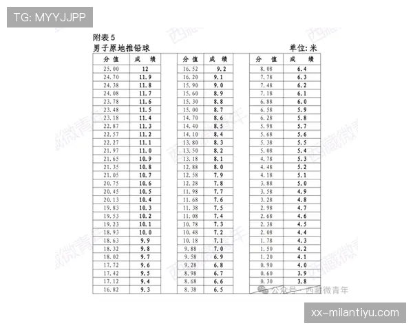 补篮规则详解:得分有效性与时间判定标准